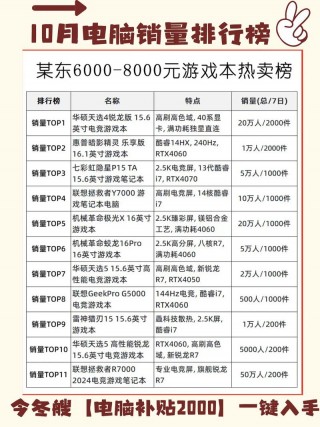 联想台式电脑销量排名，联想台式电脑性价比排名2020