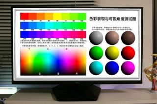 电脑显示器颜色怎么调到最佳，电脑显示器颜色设置