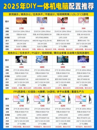 办公一体机电脑需要什么配置合适？办公用的一体机什么配置好