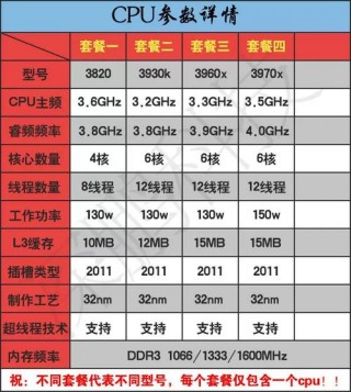 苹果4核和6核区别大吗，苹果4核和6核区别大吗知乎？