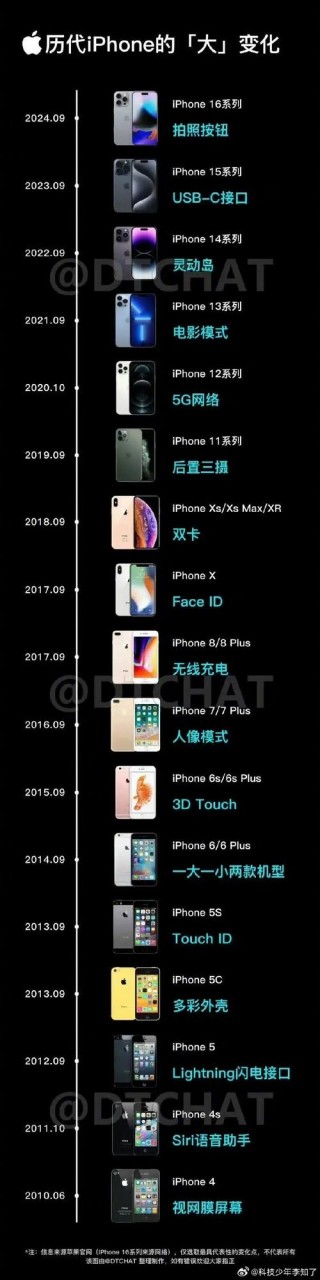 iphone6多久发布的，iphone6多久出的？