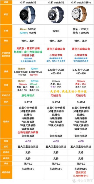 小米s1值得买吗，小米s1201 s1301？