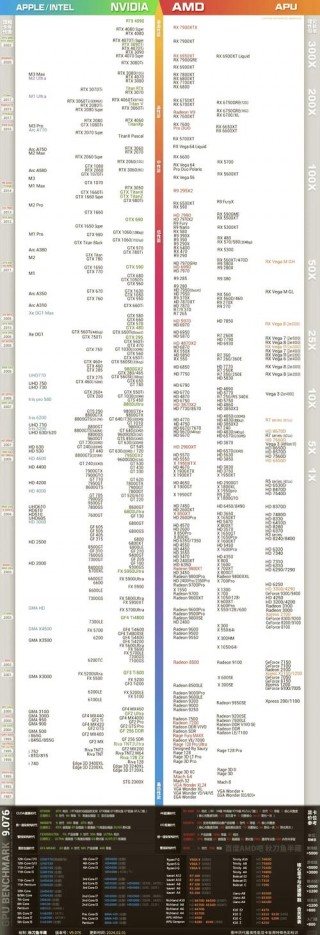 amdapu相当于什么显卡，amdapu系列哪个好