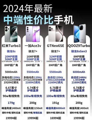 小米8分辨率是多少，小米8分辨率是多少ppi