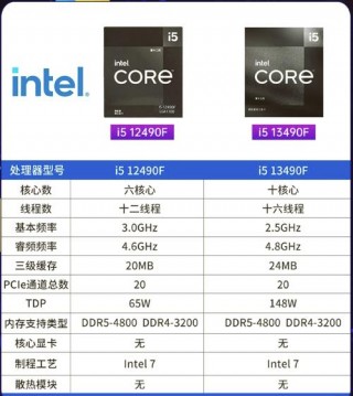 第二代i5处理器怎么样？第2代酷睿i5还能用吗