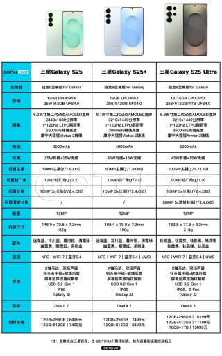 三星所有的智能机，三星智能手机质量怎么样？