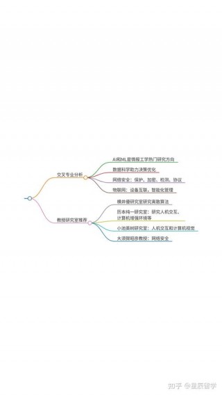 版面设计笔记本电脑推荐？版面设计是干什么的