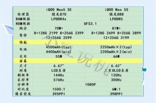 iqooneo5活力版最新消息，iqooneo5活力版发布？