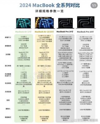 苹果笔记本电脑和普通笔记本区别，苹果笔记本电脑和普通的哪个好？