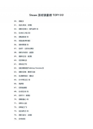 2022年最火的电脑游戏，今年最火的电脑游戏？