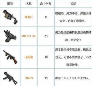 狂怒笔记本电脑推荐？狂怒2笔记本