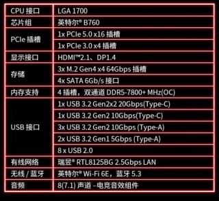 2022比较好的电脑主板，2022比较好的电脑主板是什么