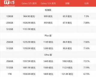 三星r458内存条是多大，三星r458内存条拆卸安装？