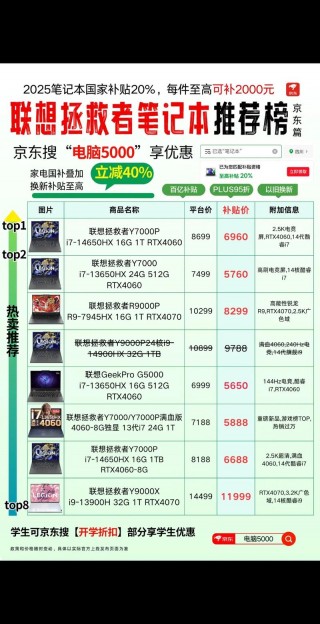 联想电竞笔记本电脑推荐，联想电竞笔记本电脑推荐知乎