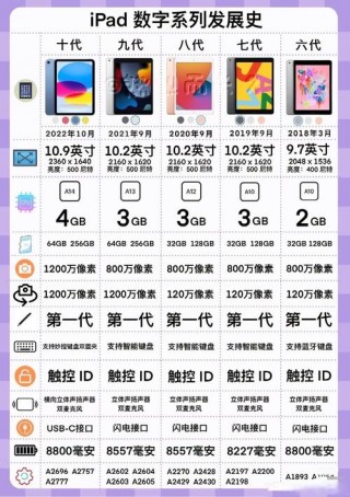 m1平板多少钱，m1平板电脑