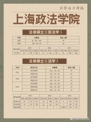 行政法笔记本电脑推荐，行政法的书单？