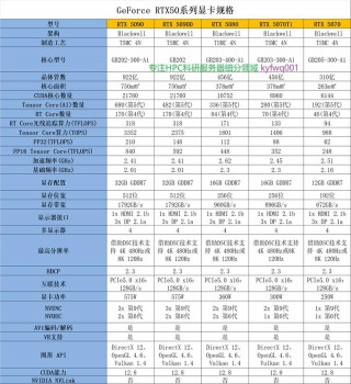 显卡性能参数对照表，显卡参数对比网站？