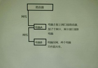 两台电脑怎么用一根网线，两台电脑如何用一根网线？
