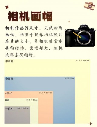 全幅相机和半幅相机的区别1英寸？全幅相机好还是半幅相机好