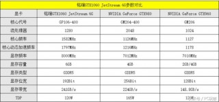 980显卡和1060显卡区别？980显卡与1060显卡