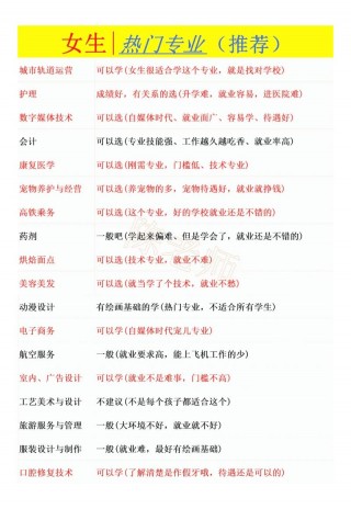 宠物医疗专业笔记本电脑推荐？宠物医疗设备品牌排名