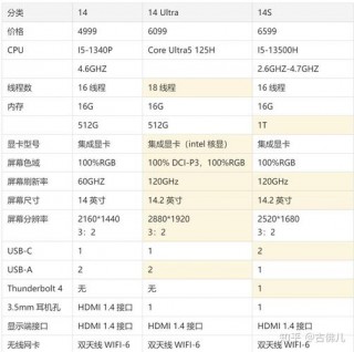 matebook14和14s有什么区别？华为matebook14和matebook14s的区别