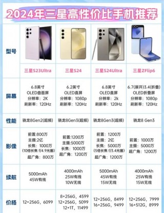 三星s10参数配置对比华为p30pro，三星s10跟华为p30对比？