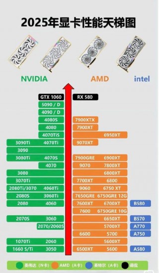 2015年显卡性能排名？2015年显卡性能排名榜