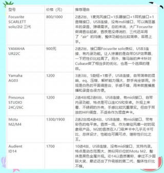 笔记本电脑没声音修一下要多少钱，笔记本没声音硬件坏了怎么办？