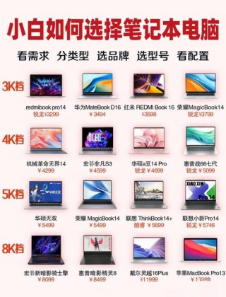 华硕最新款笔记本i5系列，华硕最新款笔记本i5系列区别？