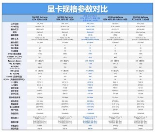 影驰的显卡如何，影驰显卡如何超频？