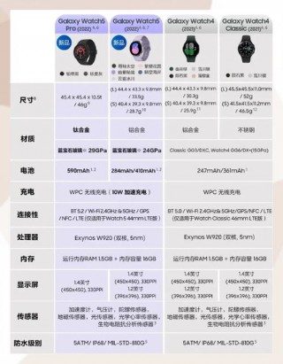 三星手表什么时候发布，三星手表什么时候出新款