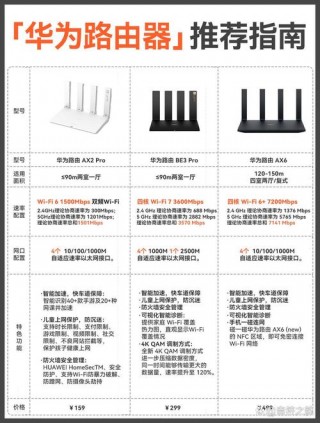 华为ws5200有几个版本，华为ws5200四核版100225