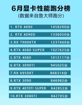 关于小米8鲁大师跑分多少的信息