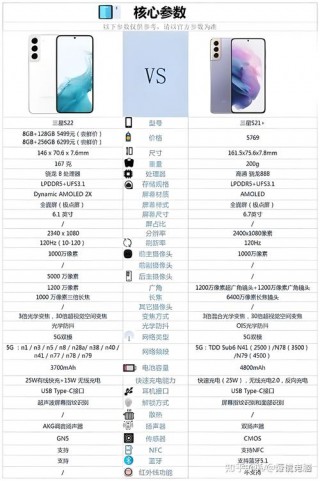 三星s22还是s22+？三星手机 s20好还是s21好