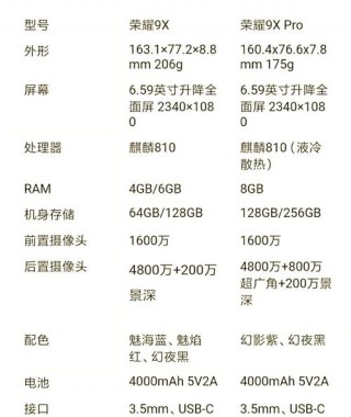 荣耀9xpro值得入手吗，华为荣耀9xpro性价比怎么样