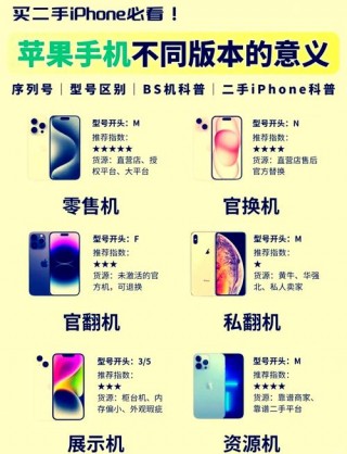 苹果6s怎么区分，苹果6怎么分辨是6s还是6p