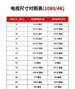 背投屏幕尺寸多少，背投大屏幕怎么调亮度？