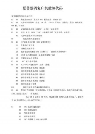 夏普打印机卡纸怎么处理？夏普打印机总是卡纸,取出来还是卡纸