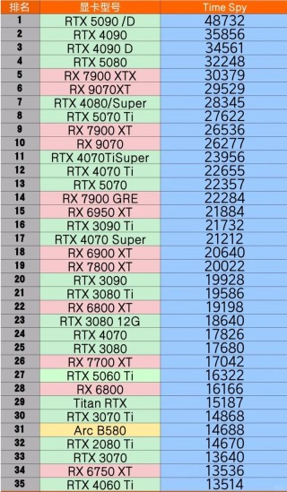 r5m420显卡怎么样？r5m4202g独显的怎么样