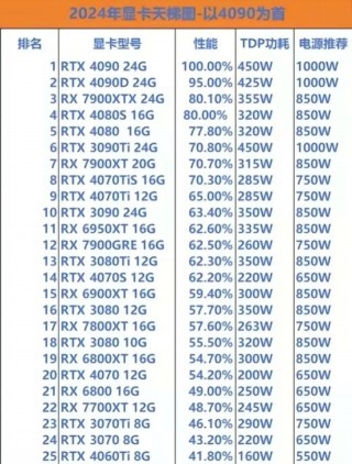 gtx660满载功耗是多少，gtx660的功耗？