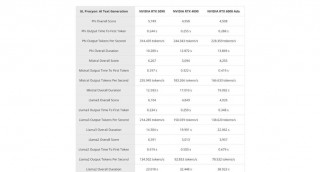 英伟达显卡对比？英伟达显卡对比度设置