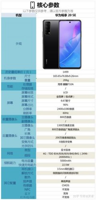 华为畅想20se怎么样，华为畅想20 se