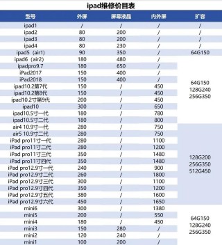 ipadmini4屏幕坏了多少钱？ipad mini4屏幕坏有必要换吗?