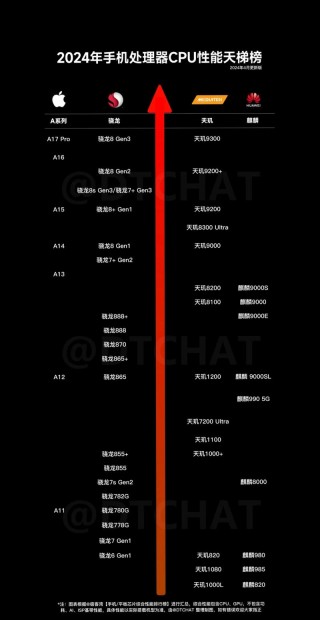 显卡性能天梯表？4060显卡被国家点名了吗