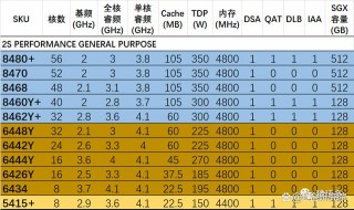 i5cpu是几代，i5第几代处理器好