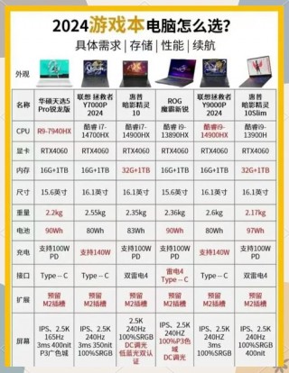 笔记本游戏本电脑排名榜，笔记本游戏电脑排名榜第一名