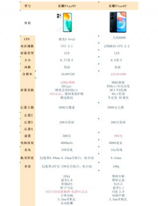 iqooz8最新消息，iqooz3最新消息费用