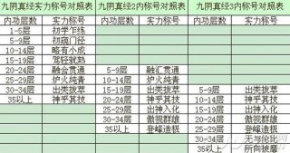 九阴笔记本电脑配置推荐，九阴最适合平民玩家的套路