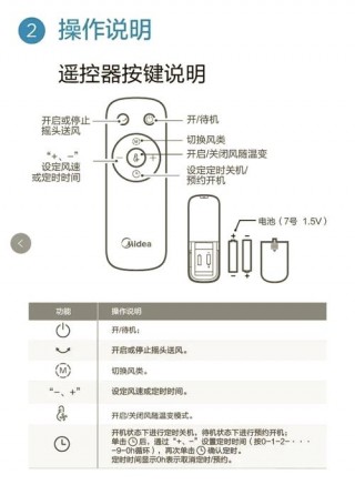 电风扇的功能，电风扇的功能和控制方法